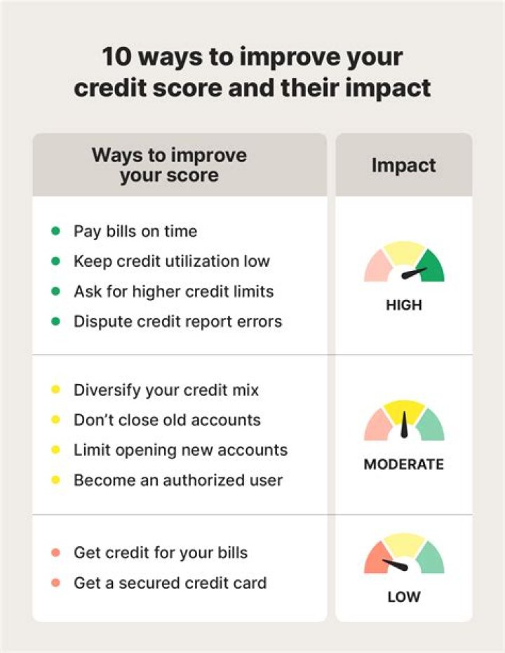 Credit Hero: Your Ultimate Guide to Understanding and Improving Your Credit Score