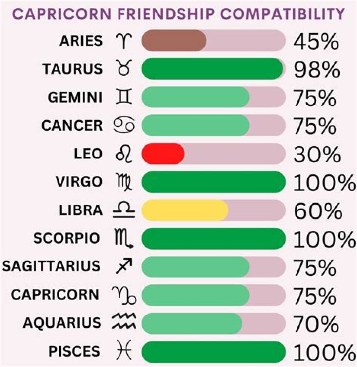 Horoscope Matches for Capricorn: Discover Your Perfect Compatibility