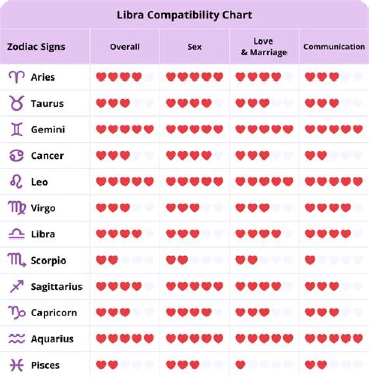 Libra and Gemini Compatibility: Exploring the Dynamic Duo in Astrology