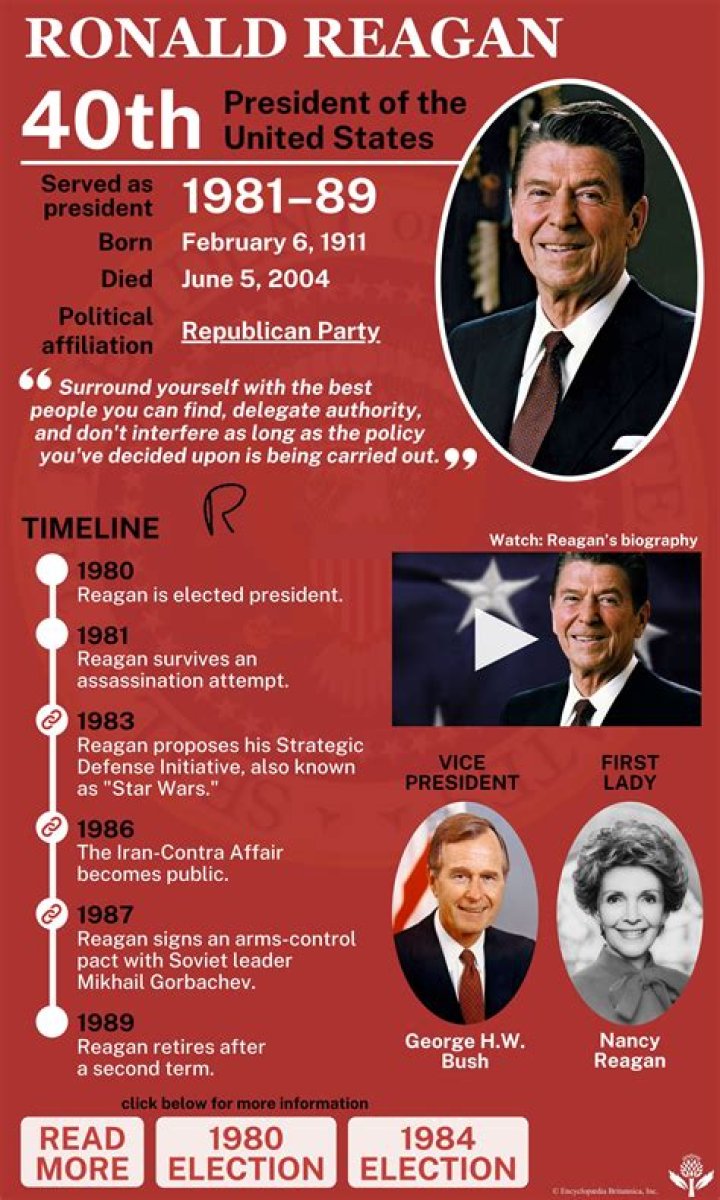 President Ronald Reagan: A Comprehensive Look at His Life and Legacy