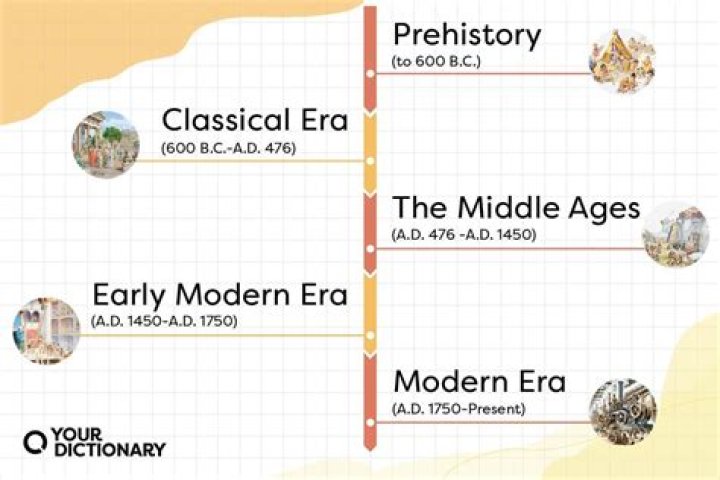The Year 1974: A Historical Overview of Events and Cultural Milestones