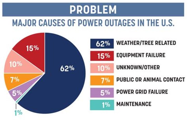 Understanding SMUD Power Outage: Causes, Effects, and Solutions
