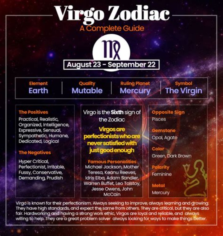 Understanding the 6th September Star Sign: Virgo Traits and Characteristics