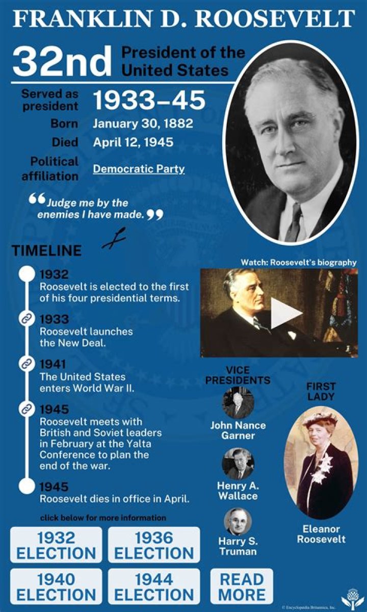 Understanding the Role of the Vice President in FDR's Administration