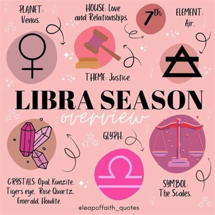 When Does Libra Season Start: Understanding the Astrological Significance