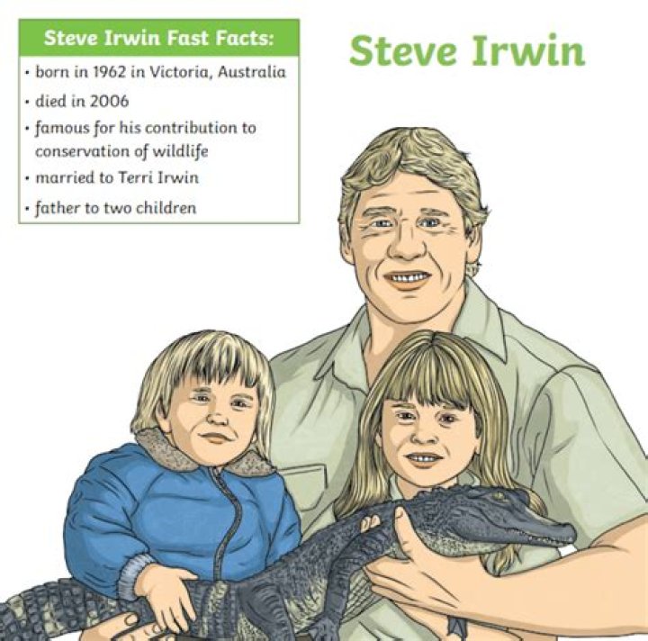 Who Died in 2006 by a Stingray: The Tragic Story of Steve Irwin
